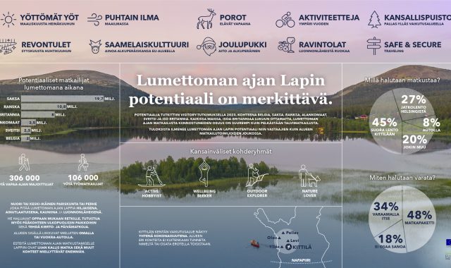 Kittila infograafi POTENTIAALI